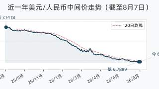 8月7日人民币兑美元中间价报6.7904 较前一交易日下调9个基点