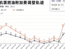 7月5日起,国内航线燃油附加费下调