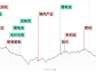 创业板重挫超4%,超4600股收绿,AI硬件股遇寒流