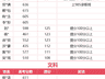 单人最高提升30万名!首届本科率98%,高考复读选对班真的能翻盘