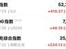 深夜!美芯片股大跌,中国资产拉升