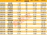 国产“异算方舟”全栈计算平台发布,这些概念股获机构关注