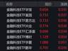 金融科技概念股走强，金融科技ETF涨约5%