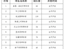 瓣瓣一线|河北一县城推行全年免费停车,县委县政府等11家机关单位在列