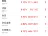 主力资金跟踪|证券获55亿元主力净流入,通信设备遭百亿资金抛售