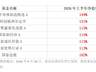 上半年主动权益业绩放榜，国泰基金7只产品净值翻倍