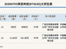 新三板创新层公司美亚科技发生2笔大宗交易，总成交金额2221.38万元