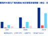500亿元“光”行情大单品！通信ETF国泰（515880）官宣份额拆分，光模块含量超50%
