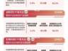 港股医药板块延续走强，港股通创新药ETF易方达（159316）涨超3%
