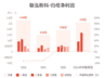 联泓新科:预计上半年归母净利润4亿元-4.3亿元,同比增长148.96%-167.63%
