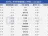 11家企业、超195亿募资总额！上半年这些新股闯关科创板|聚焦