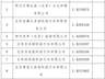 曝光台！顺义区旅行社投诉量前十名（2026年6月16日-6月30日）