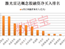 中公教育突然“一”字板!新型激光雷达问世,打开新增长空间,融资客抢筹8只概念股