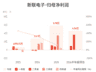 新联电子:预计上半年归母净利润同比增长134.57%-147.87%