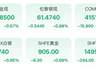 美联储,最新表态!金价又跌了!
