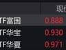 大数据概念股走强，大数据ETF涨超4%