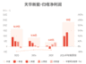 天华新能：预计2026年上半年归母净利润22亿元-24亿元，实现扭亏为盈