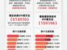 港股科技板块早盘走强，恒生科技涨近3%，关注恒生科技ETF易方达（513010）后续走势