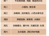 居家、上班糖尿病患者一周早餐食谱，照着吃