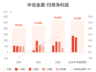 中信金属:预计上半年归母净利润同比增长72.61%-89.87%