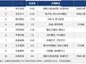 今日A股十大热股:华天科技热度领衔,哈药股份、九丰能源2天2板,京东方A、长电科技持续上榜