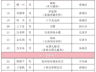 省级名单公布,苍南8人上榜!