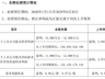 兴森科技：上半年归母净利润同比预增246.83%至316.19%