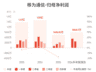 移为通信:预计上半年归母净利润同比增长170%-200%