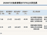 新三板创新层公司知鱼智联发生2笔大宗交易,单笔最高折价46.96%