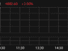 恒生科技指数涨幅扩大至3%