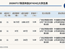 新三板创新层公司美亚科技发生3笔大宗交易，总成交金额1746.22万元