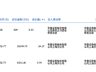贵州茅台今日大宗交易成交18.24万股,成交额2.11亿元