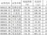 全球“AI股”一周大崩溃!一批超级牛股单周暴跌30%以上,“石头落地”还是“泡沫破裂”?