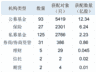 长鑫科技中签结果：社保75亿元打底 险资公募量化私募齐聚