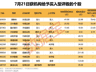 002199摘星脱帽14股获机构大手笔净买入