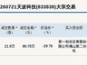 天波科技创新层股票大宗交易折价29.79% 成交89.79万元
