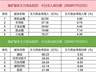 星网锐捷资金博弈激烈 IM期指空头大幅减仓关注板块资金流向