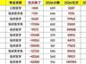 人医遇冷兽医升温 2024年宠物医疗市场带动动物医学受青睐