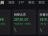 美联储加息预期升温 特斯拉业绩拉响警报