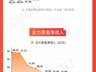 A股本周止跌回升 油气电力板块领涨牛熊股