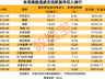 南向资金最新调仓动向:大金重工等9只个股持股量环比增幅超15%