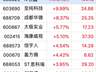 7月27日存储芯片板块异动：长鑫科技上市市值破3.31万亿登顶A股 多股跟涨仅三只个股逆市下跌