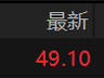 7月27日长鑫科技A股单日成交额破900亿 刷新历史纪录