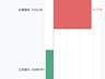8月3日A股2股创历史新高:长鹰硬科涨超5%,江苏银行收跌仍刷新高
