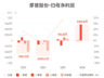 8月4日厚普股份发布半年报 上半年归母净利润8305万实现扭亏