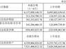 有研新材2026上半年净利增逾四成 存货、应收账款双增规模显著