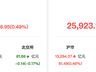 8月4日A股两融余额单日增126.95亿元 中际旭创寒武纪获超10亿元融资净买入