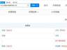 天眼查显示东方甄选CEO孙进已卸任广州大愚图书音像公司职务