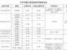 北京市属公园延长游船运营 游客可享落日泛舟体验