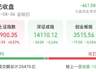 8月6日A股分化：沪指涨0.57% 煤炭板块午后掀涨停潮